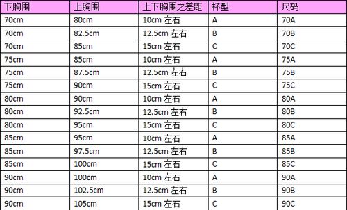 内衣尺码怎么选择 内衣尺码对照表