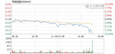 2022.6.19今天有多少只股票跌停