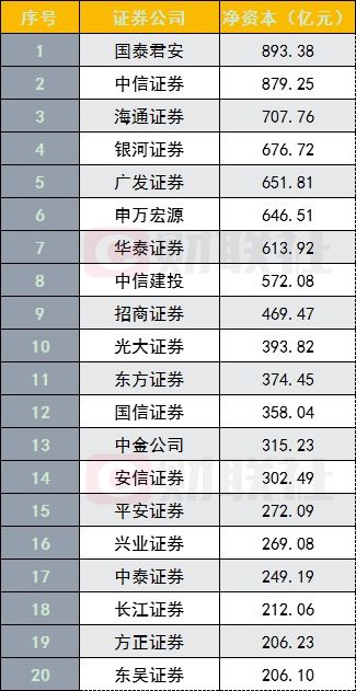 非银金融股票有哪些那家券商是龙头