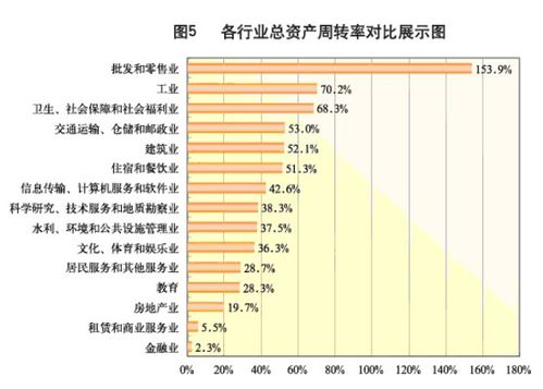 总资产周转率，流动资产周转率，谁知道集体的计算公式？