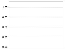 为什么 当每股资本公积金为1.00元时，该公司股票相应地具备了10转增10的能力