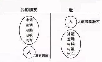 请问，卖股票和保险，哪个更容易干，更适合没有多少经验地年轻人？