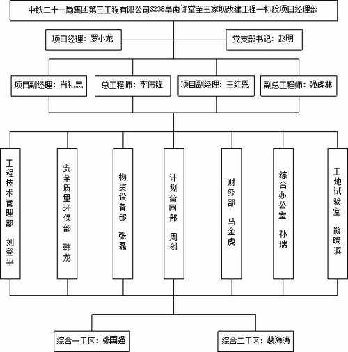 花店组织结构图怎么画图片