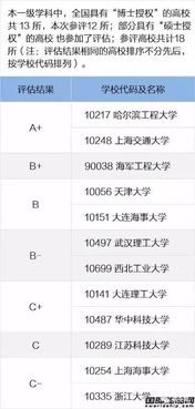 船舶与海洋工程大学排名