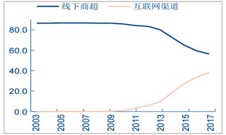2018年中国宠物市场分析及预测 市场规模将达1729亿元