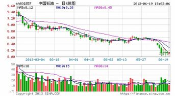 股票上的今日焦点无法显示,昨天还能浏览，现在提示：“本栏资料尚未收到，请稍后浏览”。是怎么回事呀？