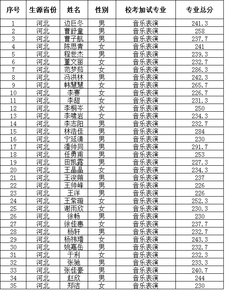 辽宁科技大学校考毕业设计论文