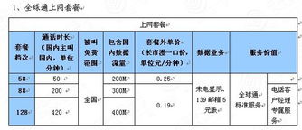 全球通上网怎样记费？