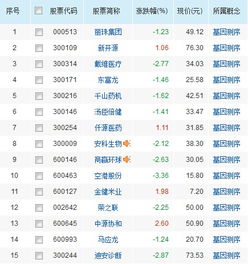 要是我新股买了100股，接下来10年10送10且填权，那我是不是赚了1024倍？