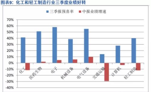 江西省共有几家上市公司披露三季报业绩或预告，同比去年有何变化？