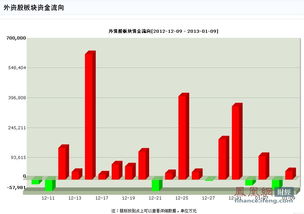 在什么炒股软件中能看到 资金流向和热点板块?