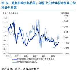 股票的收益及风险在哪？