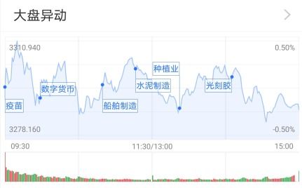 医药股2022年为何跌