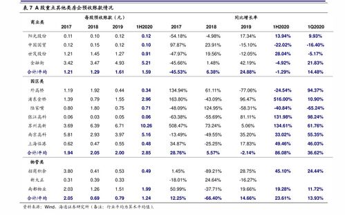 18元和20.5元平均价格怎样来算