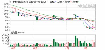 2016利润分配方案