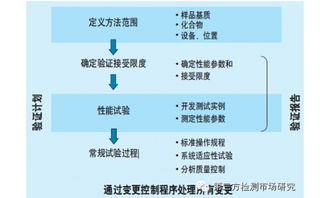 方法跟策略的区别和联系！最好举个例子，跪求！