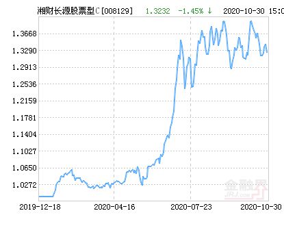 湖南岳阳湘财证劵资金帐户前面的代码是好多