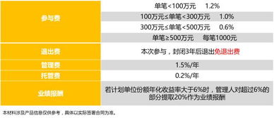 国盛金麒麟1号集合资产管理计划 这个基金代码是什么，在哪里看他的净值