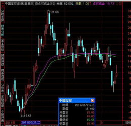 如何设置今天收盘价和前八天收盘价均在10均线下方？