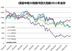 影响中国概念股最大的板块是哪个或者哪几个？