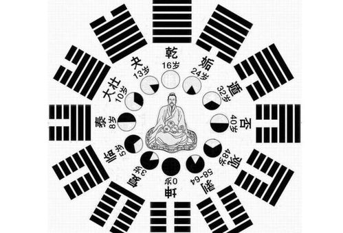 中国传统文化中的生辰八字到底指的是什么 