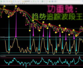 恒指操作技巧恒指短线如何操作恒指日内行情分析 理财