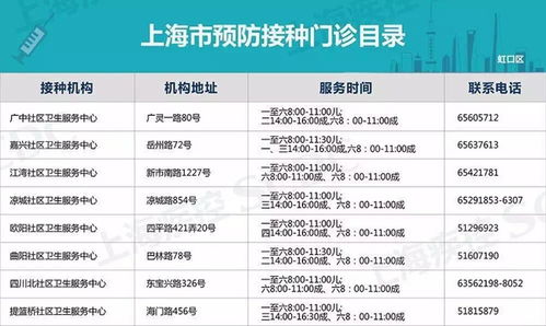 上海公布253个接种疫苗正规网点 由医药物流配送