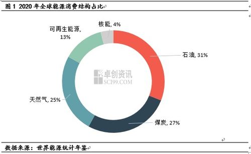 国际煤炭期货实时行情