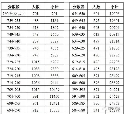 最新2021（历届）合肥滨湖寿春中学中考录取分数线公布