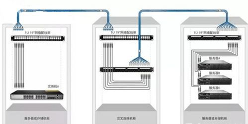 配线架与交换机怎么排列好看