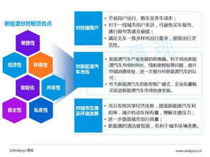 北京海淀区租新能源指标价格表,租赁价格是...