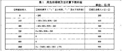 人力资源管理毕业论文提纲免费