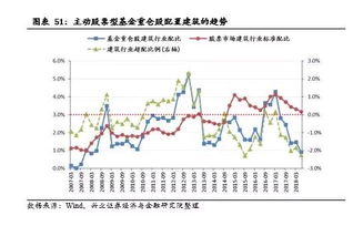 上市公司股份集中度超过多少被要求退市