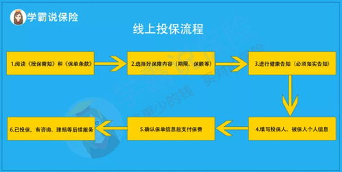 制造商怎样给成品买保险