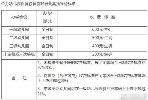 看过这份新学期 缴费单 ,家长们不淡定了,二胎真是奢侈品