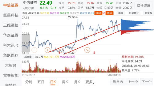 怎么才能让中信证券给我开通创业板？