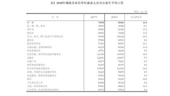 民营软件公司工资怎么样