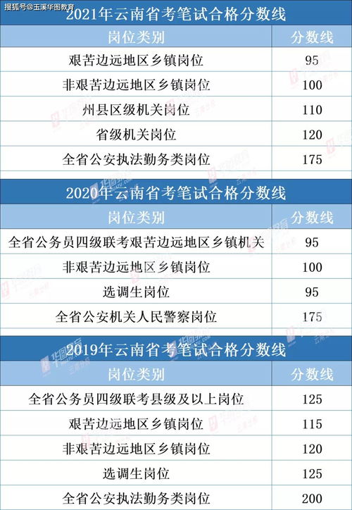 2022年云南最低分二本公办大学(图2)