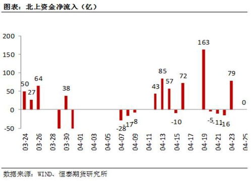 一个人投资一万其他三个人投资七千，总收入五万如何分成