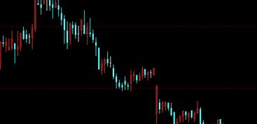 帮我把通达信K线指标改为曲线指标