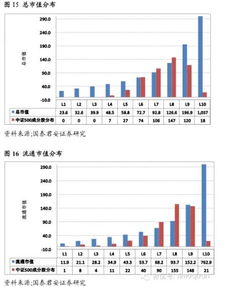 深成500和中证500一样吗