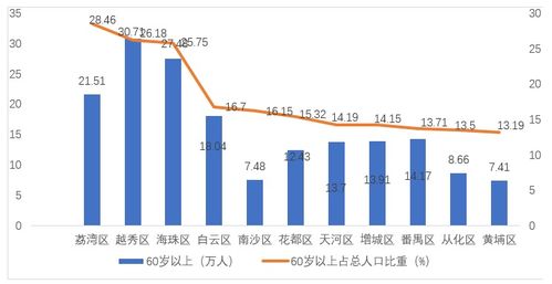 广州市养老机构市场研究报告2020