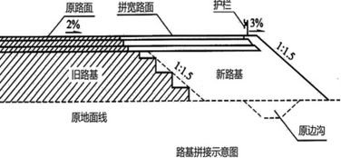 轻质填料(EPS)在路基工程中的应用