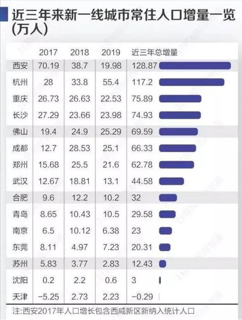 这波房价上涨,为什么跟2016年不一样了