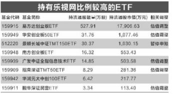 tmt150etf联接基金到底好吗