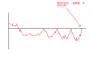 我看见外汇平均移动线有很多种，最基本的5，10，20，60，120的，还有什么135均线的，453均线的。