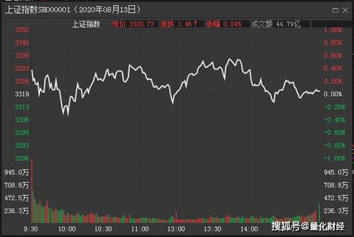 沪指午间下跌0.24%