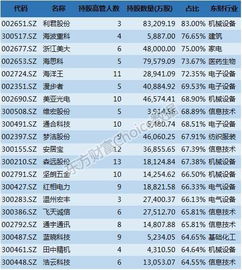 外企高管工资是多少，为什么《枪王之王》里，关友博有近1500万的年薪收入？还有，为什么他铤而走险？