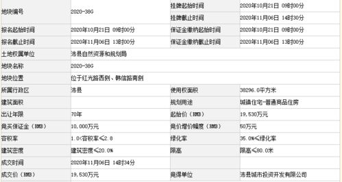 征求意见 县城新建住宅最高不超18层