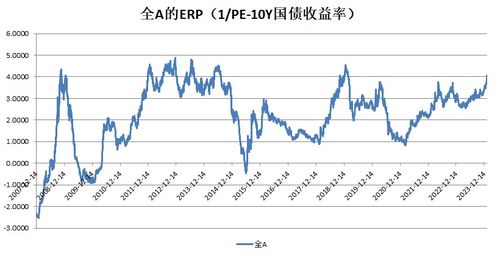 请问A股和基金什么关系？